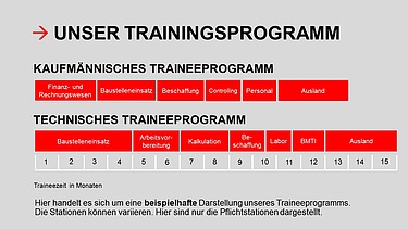 Photo showing an example of the trainee programme at ZÜBLIN