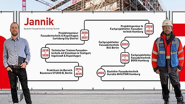 Karriereweg von Jannik, die einzelnen Stationen sind auf einem Bauzaunbanner dargestellt