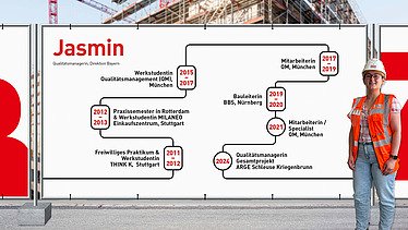 Karriereweg von Jasmin, die einzelnen Stationen sind auf einem Bauzaunbanner dargestellt