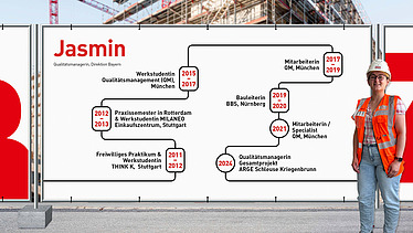 Jasmin’s career path, with the individual stages illustrated on a hoarding banner