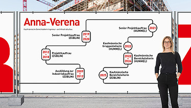 Karriereweg von Anna-Verena