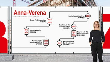 Karriereweg_Anna-Verena Karriereweg von Anna-Verena